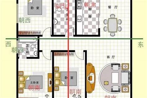 大门朝向怎么看